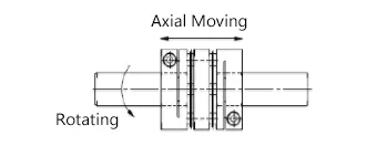 How to select and install a coupling